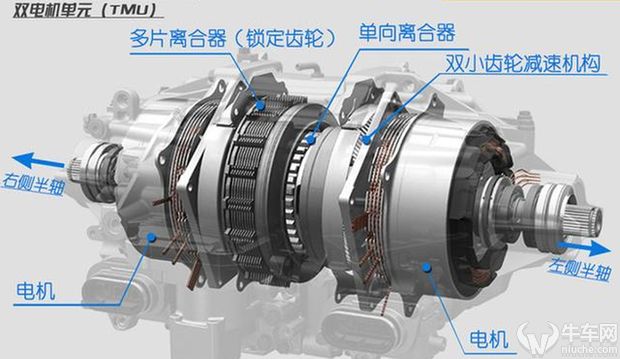 电动车用电动机与塑料检测设备的技术差异与功能对比