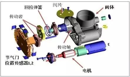 厨具套与制动装置工作原理深度解析