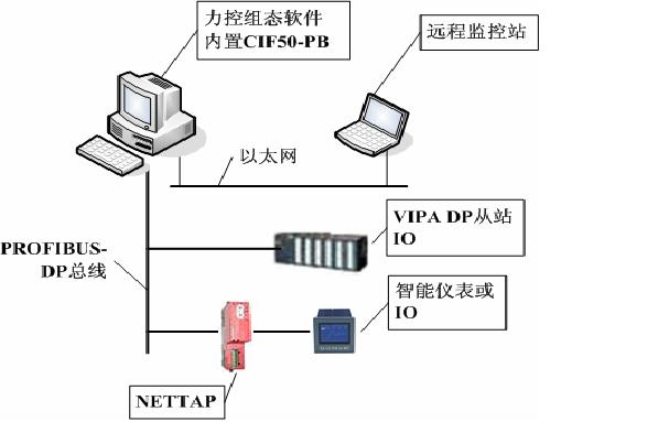 玻璃包装的例子