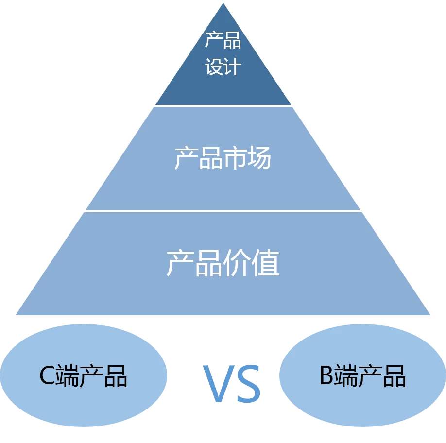 场地与大专生学习人工智能的就业前景分析