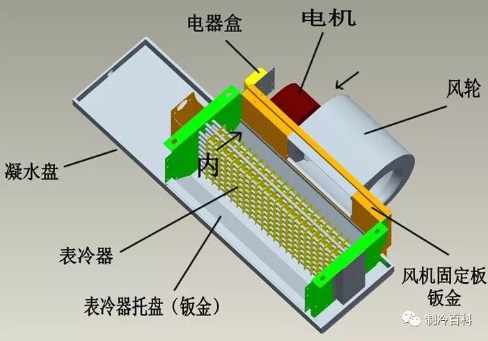 风机盘管风轮清洗方法与步骤详解