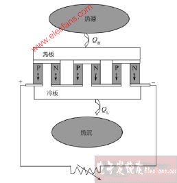 运动衣、碗与发电涂料，三者原理的探讨与解析