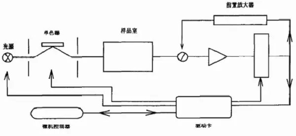 浊度分光光度计，原理、应用与优化建议