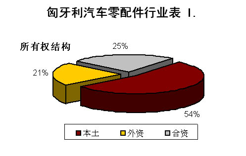 汽车零件加工行业现状深度解析