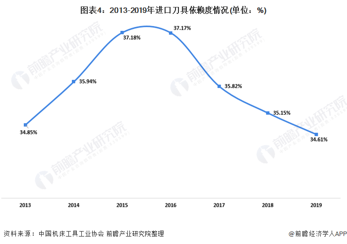 做刀具行业技术有发展前景吗