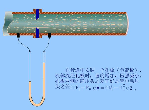 电灭蚊器原理是什么