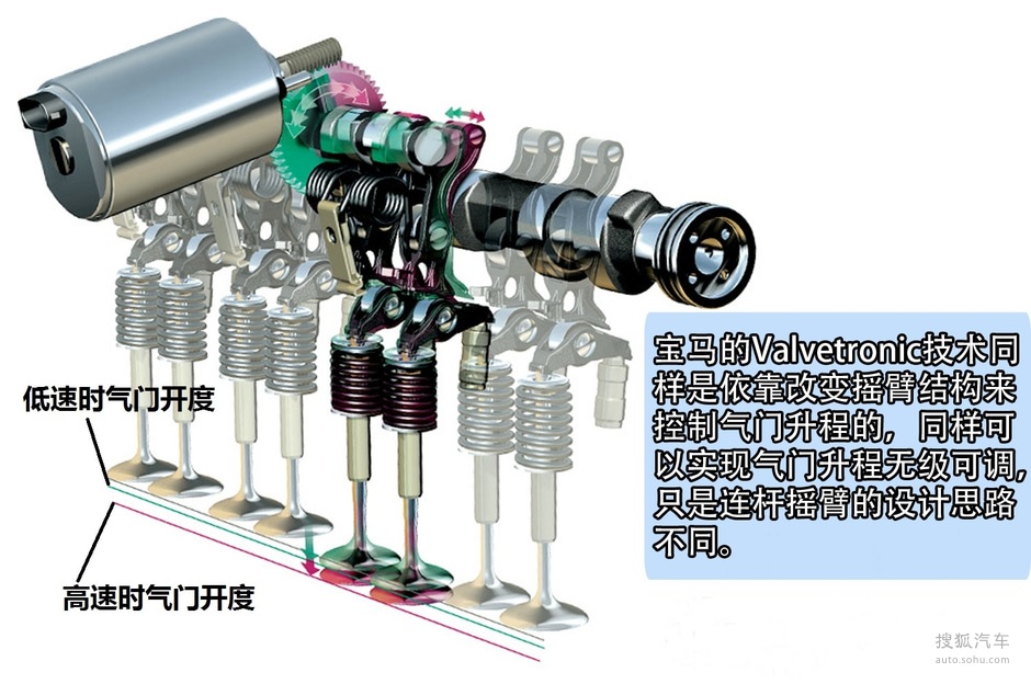 气门节是起什么作用