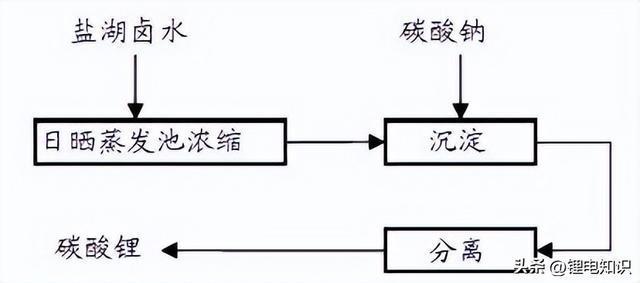 喷码机与定时器的优点缺点有哪些