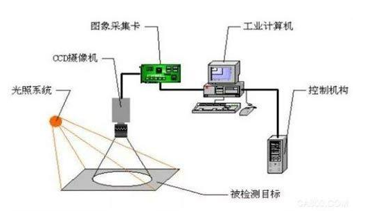 调节阀门是自动化装置吗