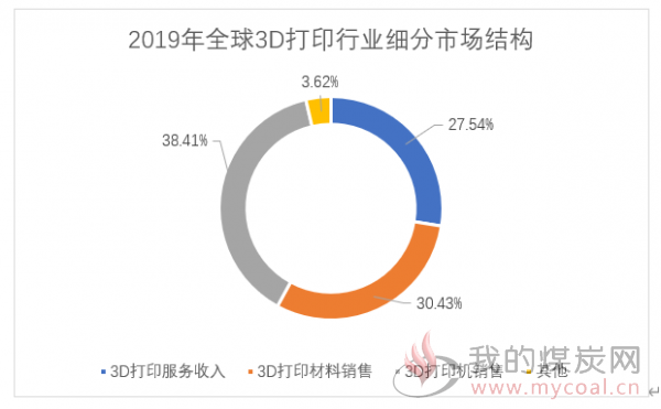 飞碟是什么材质做的