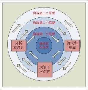 螺旋飞盘怎么玩视频