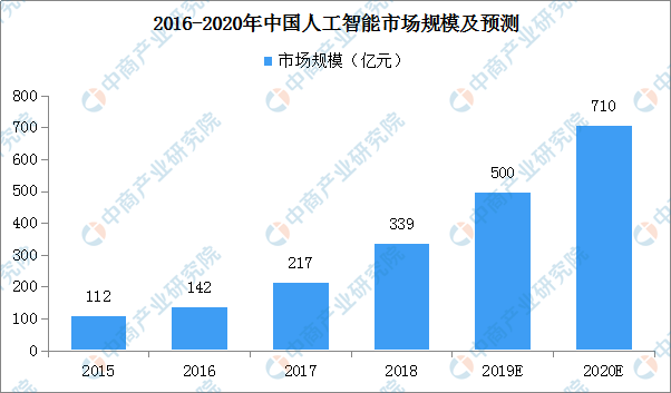 人工智能的就业前景及发展方向深度解析