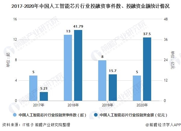 人工智能专业就业怎么样啊