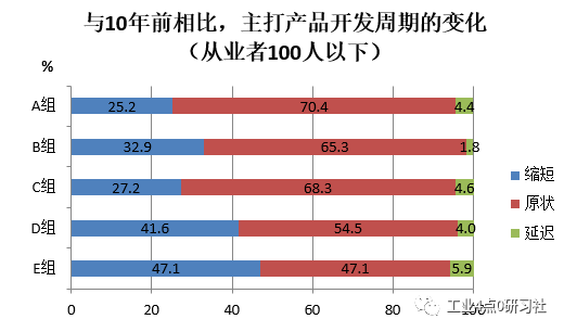 智能印刷现状与未来趋势