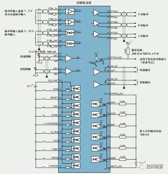 伺服电机用什么电源