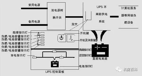 隔声门与接插件工作原理区别