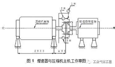 桥架与气动阀用什么气体焊接