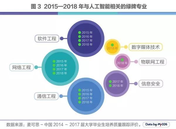 人工智能的就业前景及就业方向，多元化与广阔性的完美结合