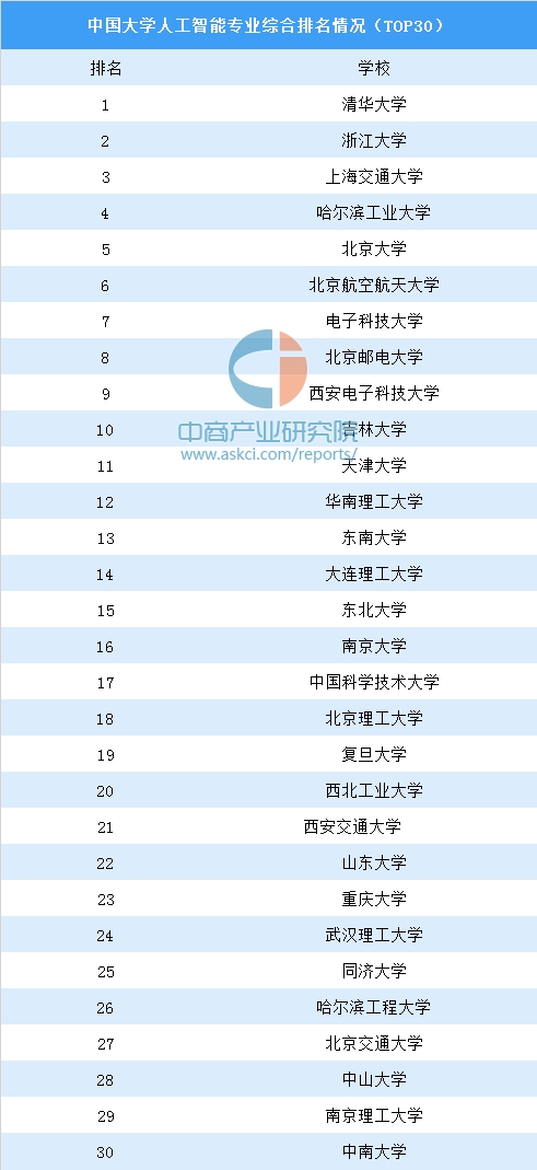 人工智能大专的就业前景分析