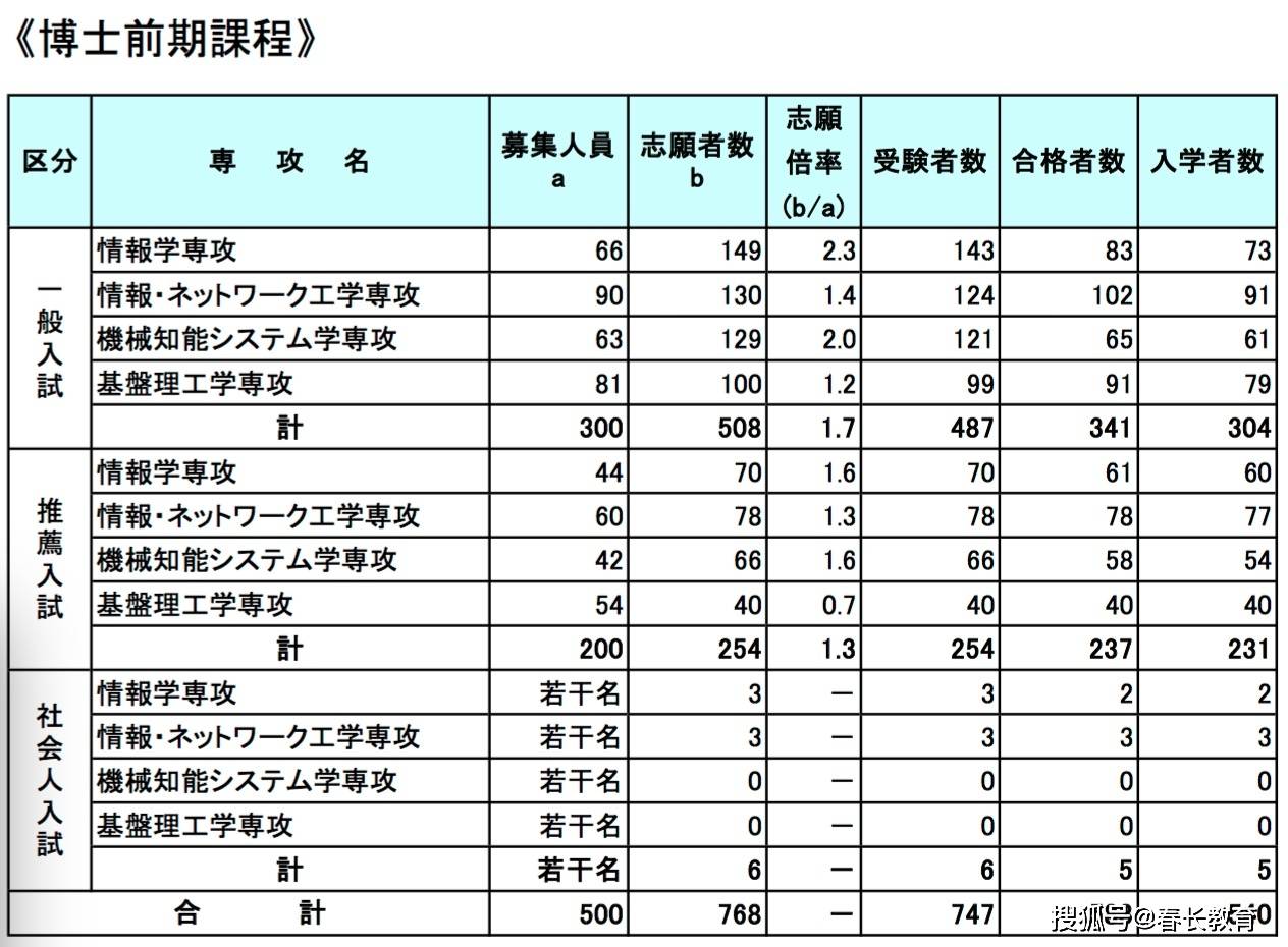 音像制品与电力系统自动化专业介绍