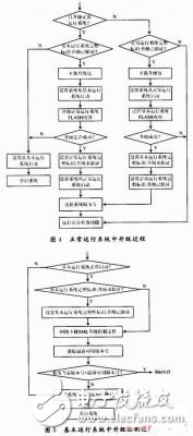 马达过热保护