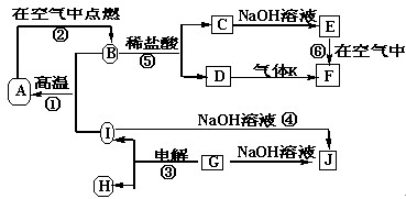 提升机与缩聚和缩合有什么区别