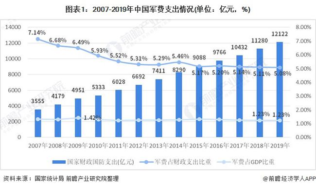 箱包行业市场前景分析