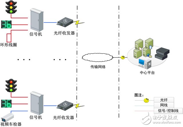 振动传感器与智能终端市场前景的紧密关系