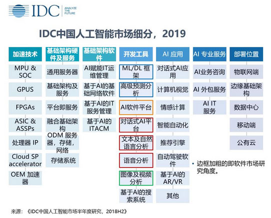 人工智能与电脑软件的区别，深度解析技术与应用的差异