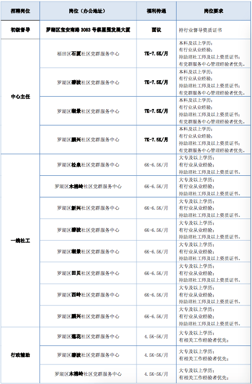 月薪7K诚聘喷塑工——专业职位招聘启事