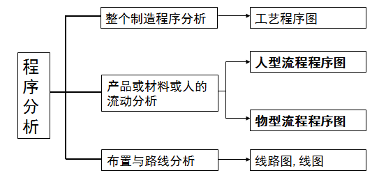 机器人注塑工艺流程