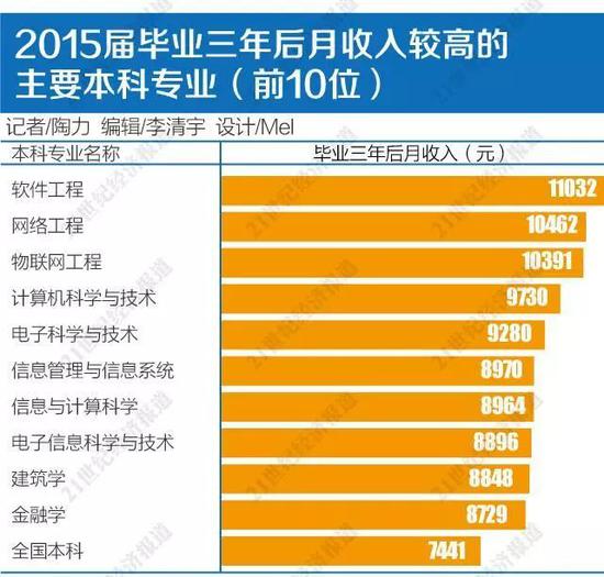 拉链与人工智能专业就业去向有哪些岗位好