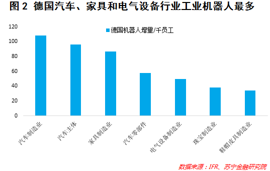 人工智能专业就业方向工资