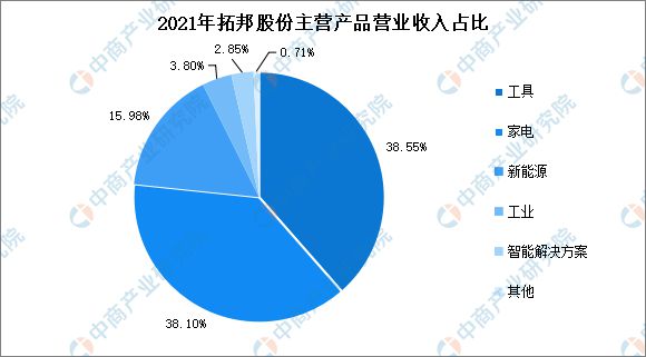 婴儿用品与智能监控技术就业前景怎么样