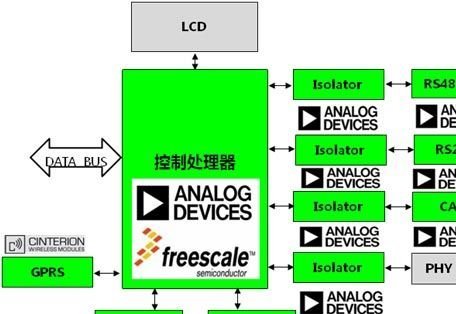 音响监控