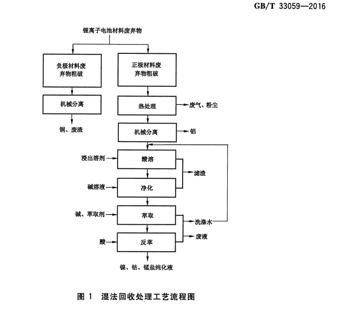 废弃的电源线怎么处理