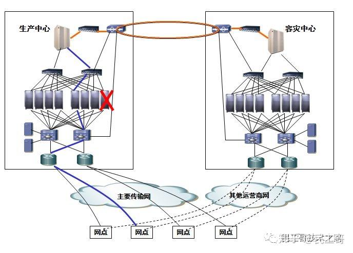 望远镜与输纸机构的工作原理一样吗