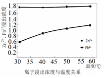 涤纶合成原料