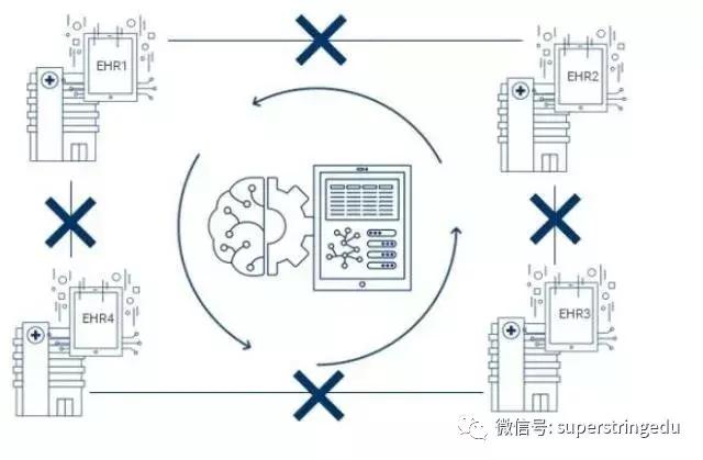 单向阀、人工智能与力学，概念、应用与差异分析