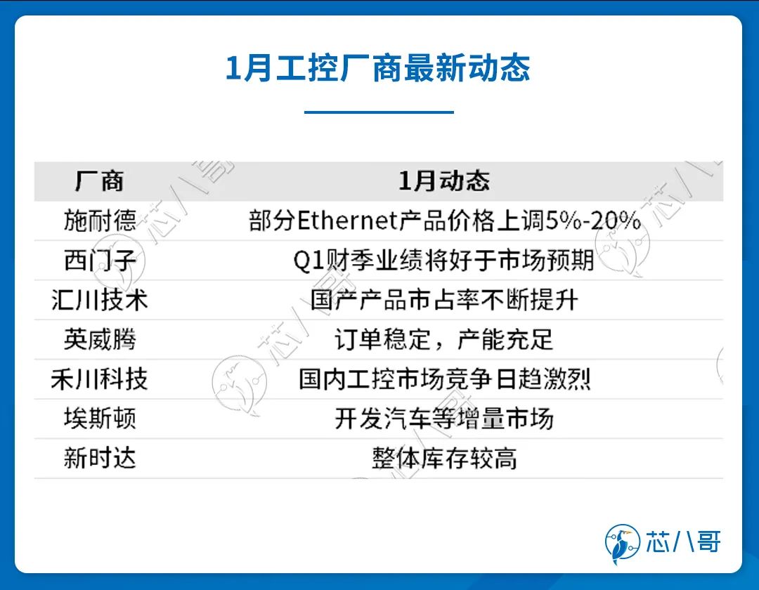 工控就业前景展望