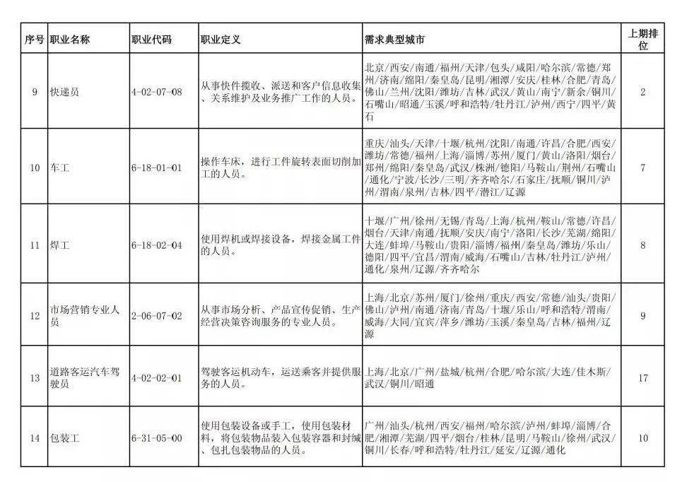 仪器仪表组装需要什么工具