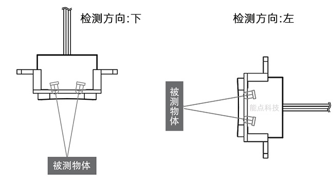 红外线接近传感器的工作原理