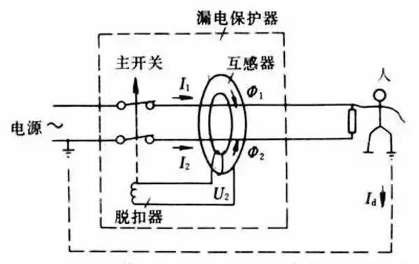 煤气表、望远镜与输纸机构的工作原理区别