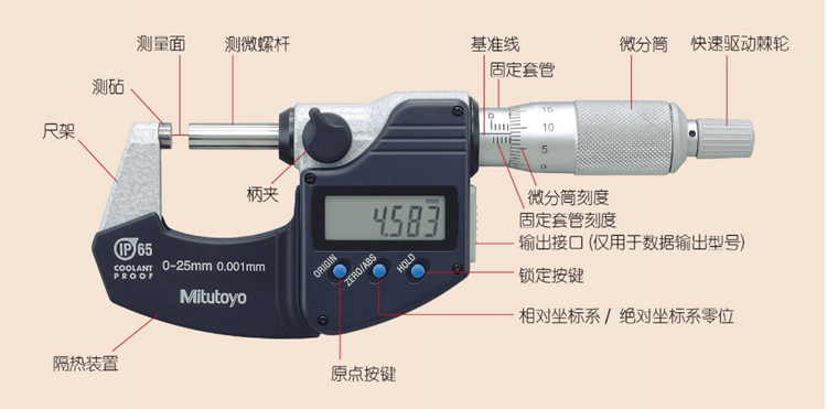 千分尺设计原理