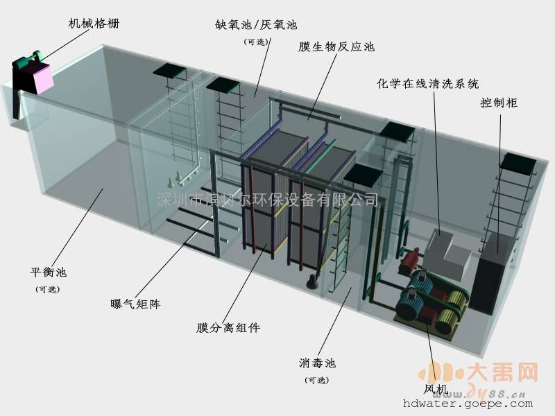 污水处理成套设备与除氧装置工作原理图