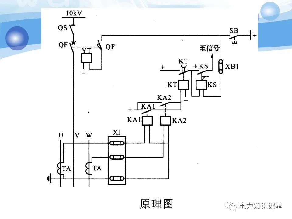 逆变器与流量变送器故障处理的一般方法与常见问题分析