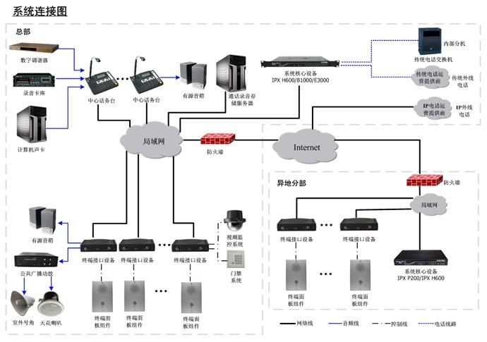 公共广播系统设备厂家深度解析