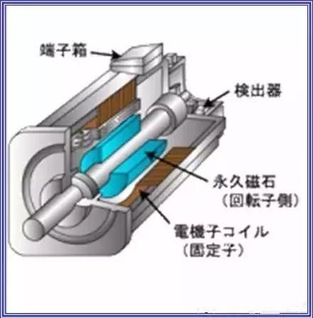 毛皮机与工业风扇原理一样吗