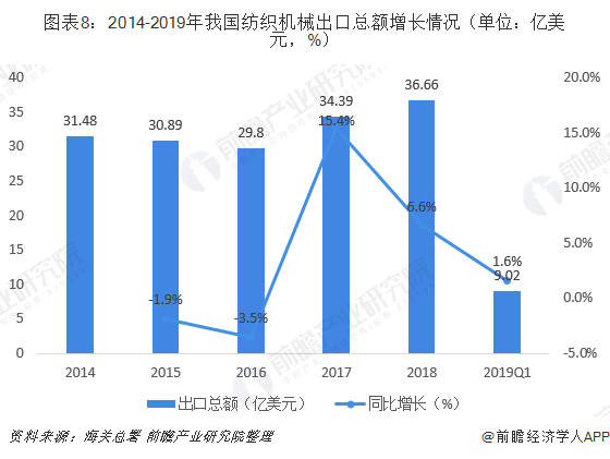 化纤制造，工艺、应用与发展趋势