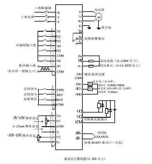 变频器与频率测量法的区别